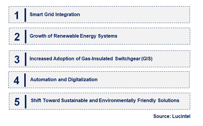 Emerging Trends in the Switchgear and Switchboard Apparatus Market